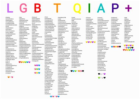 lgbt subreddits|r/lgbt on Reddit: List of LGBT.